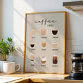 Coffee Types Digital Art Print